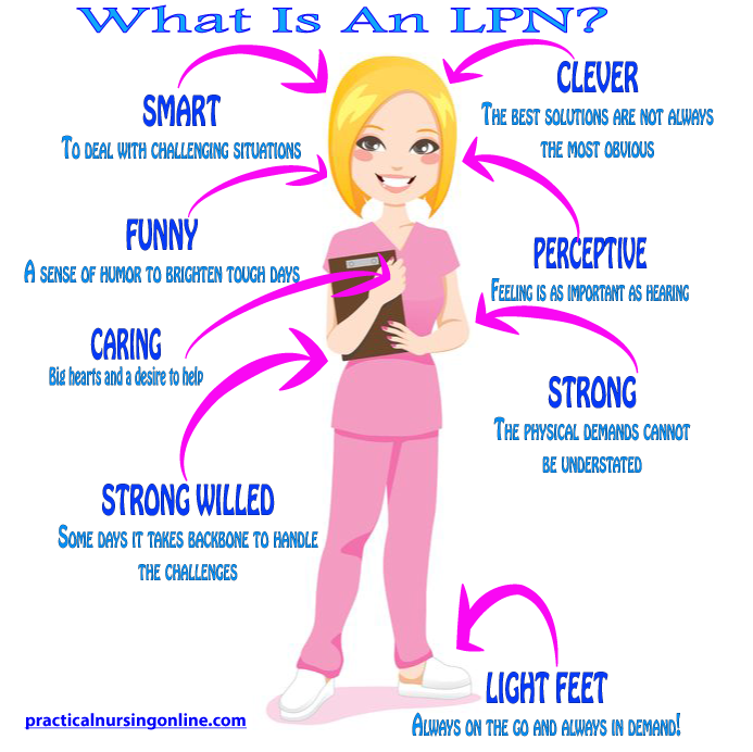 What Is An LPN